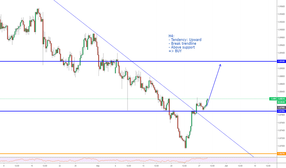 Is NZD/CAD Set to Travel Higher?